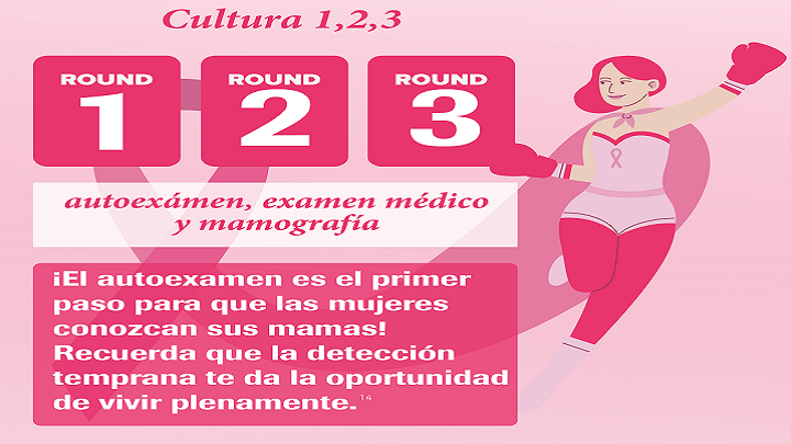 Se estima que 1 de cada 8 mujeres tendrá cáncer de mama a lo largo de su vida. Foto: Cortesía/ La Opinión 