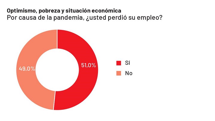 Ante esta situación, muchos cucuteños decidieron emprender. / Gráfico: La Opinión 