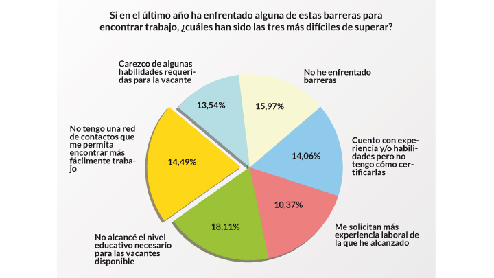 Imagen eliminada.
