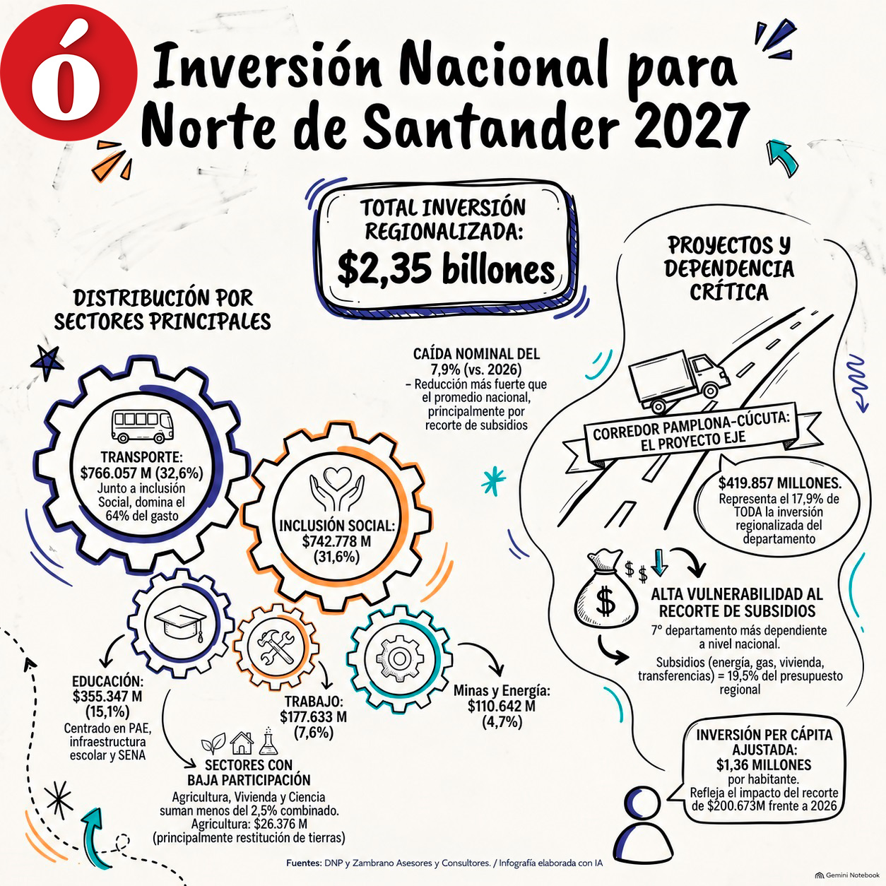 Presupuesto