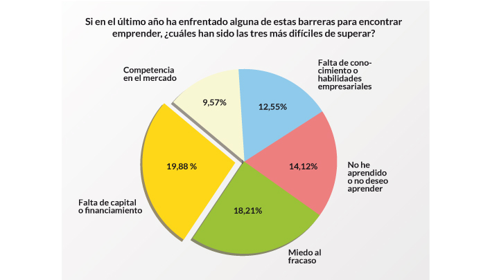 Imagen eliminada.