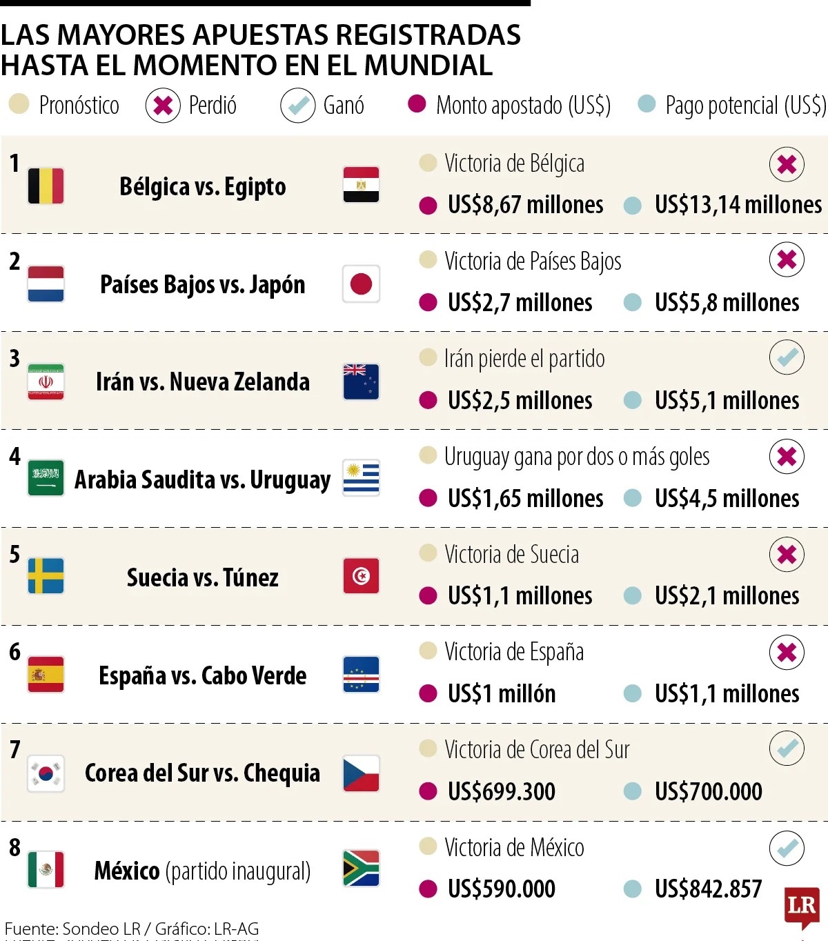 APUESTAS
