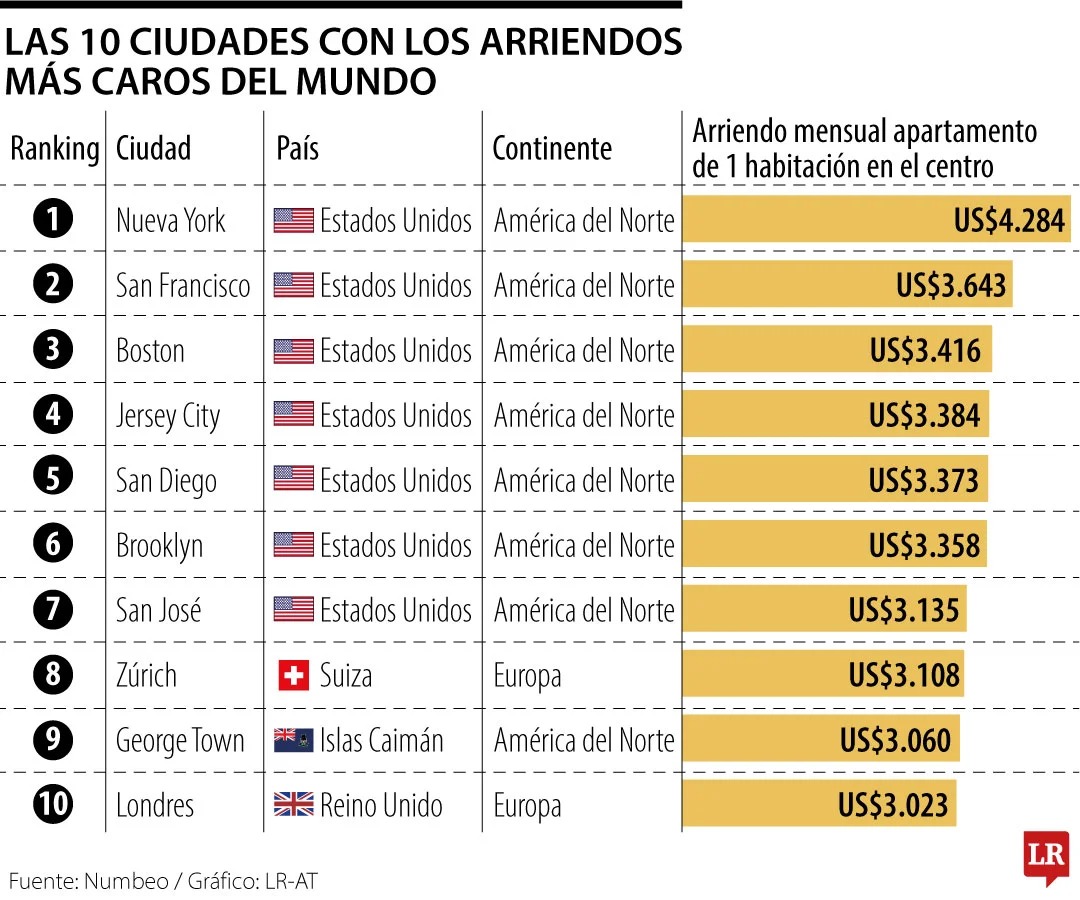 ARRIENDOS EE.UU.