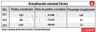 Imagen eliminada.
