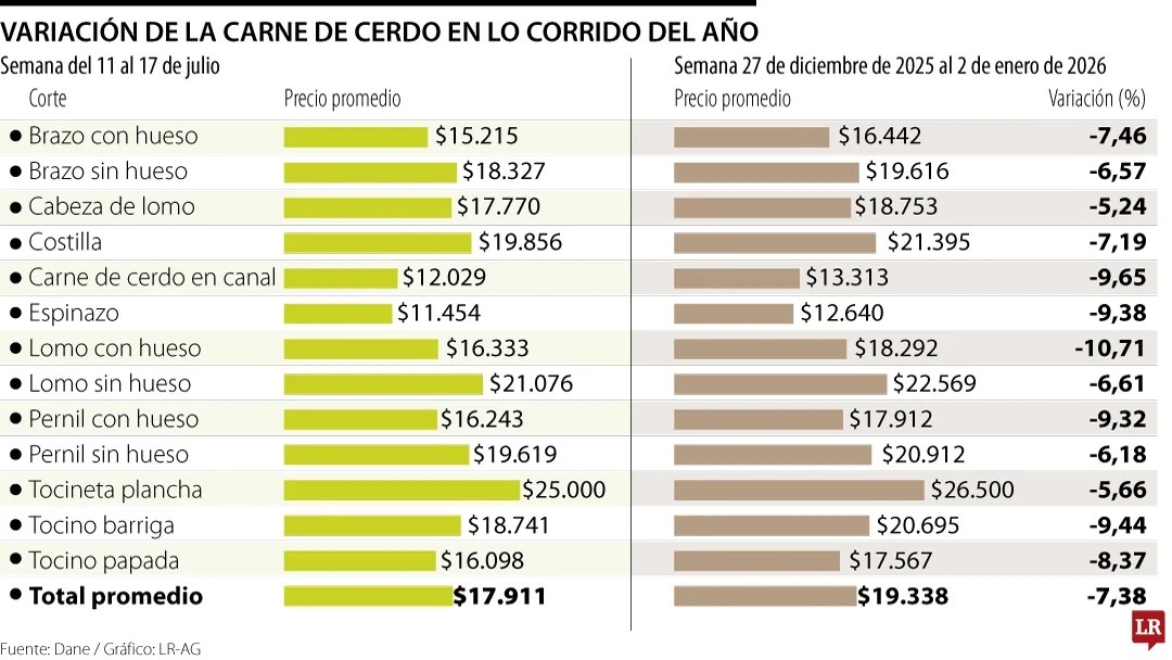 CARNE DE CERDO 