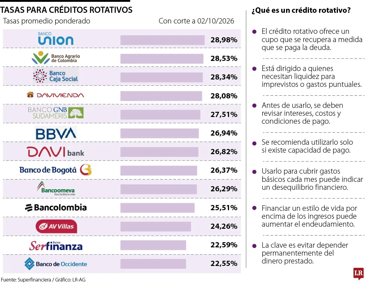 CREDITOS