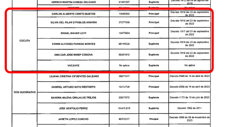 Remezon en Cámara de comercio de Cúcuta 
