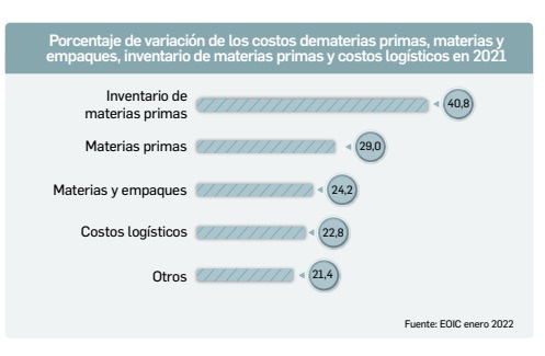Encuesta de la ANDI