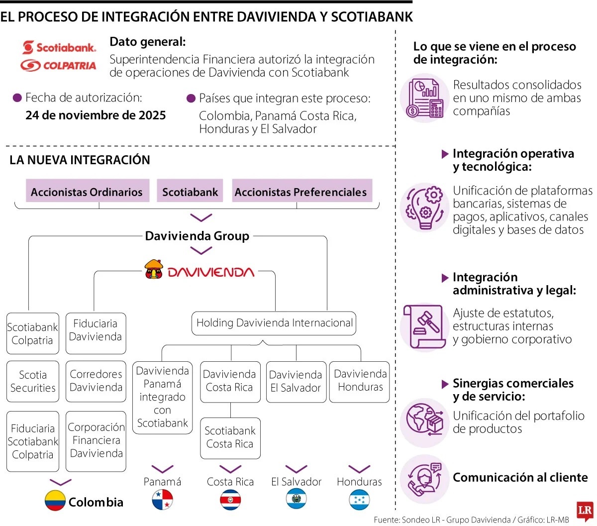 Imagen eliminada.