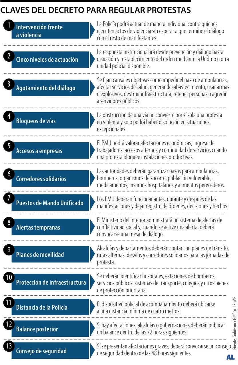 DECRETO