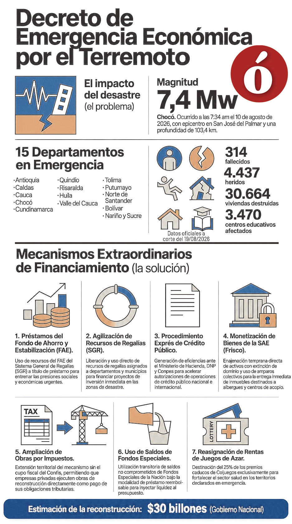 Infografía