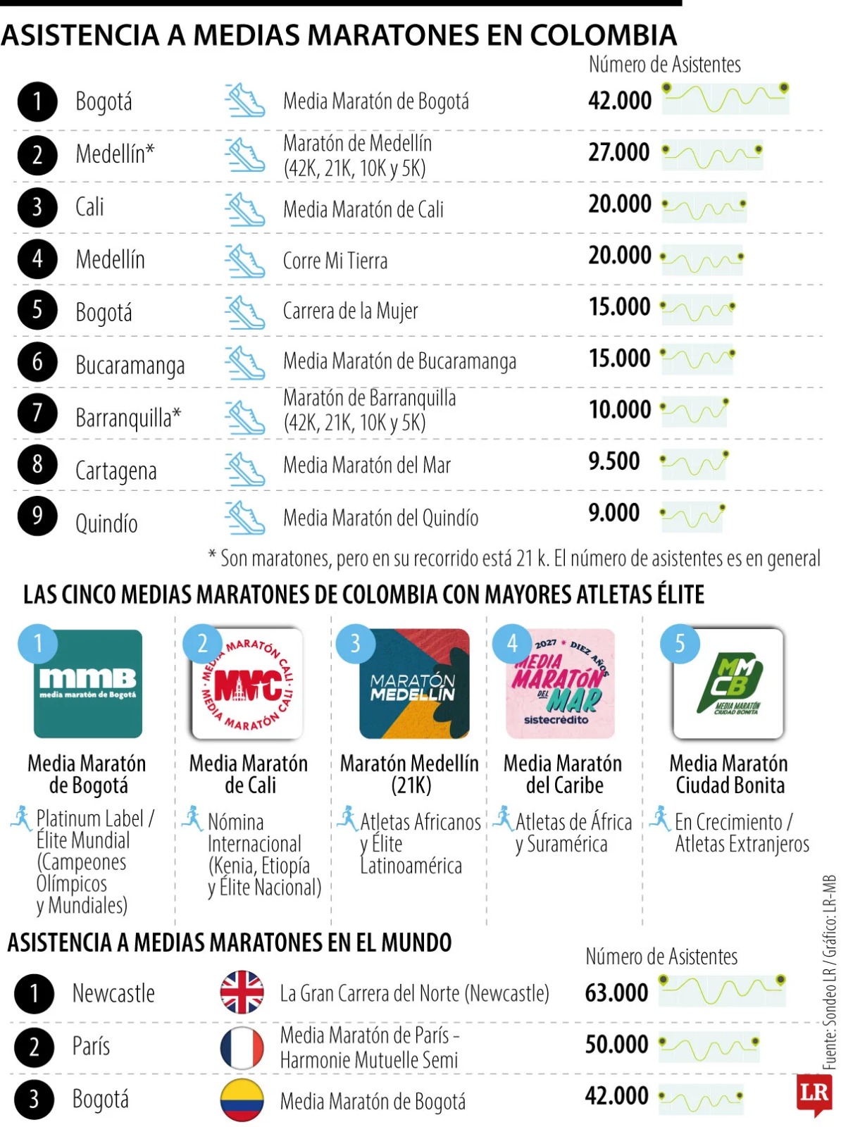 DEPORTES