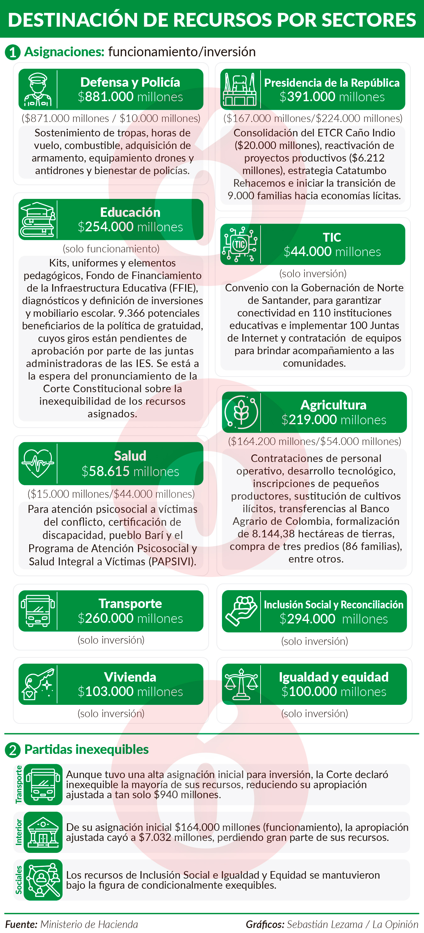 Imagen eliminada.