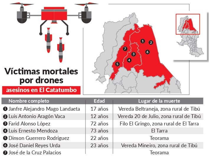 Imagen eliminada.