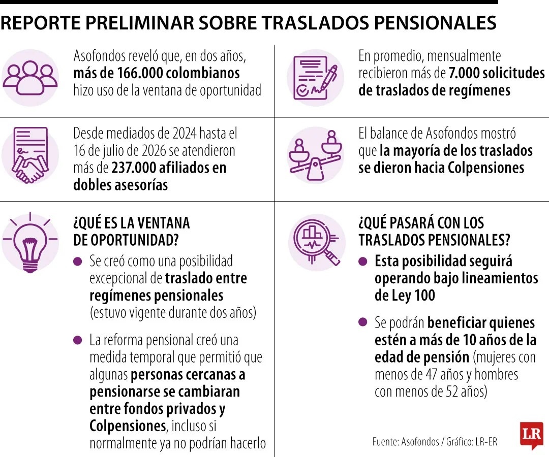 ECONOMIA