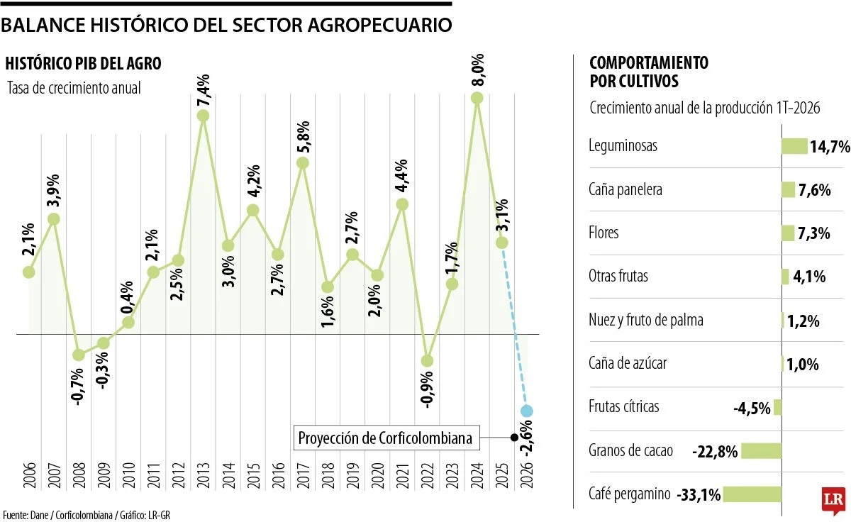 ECONOMIA