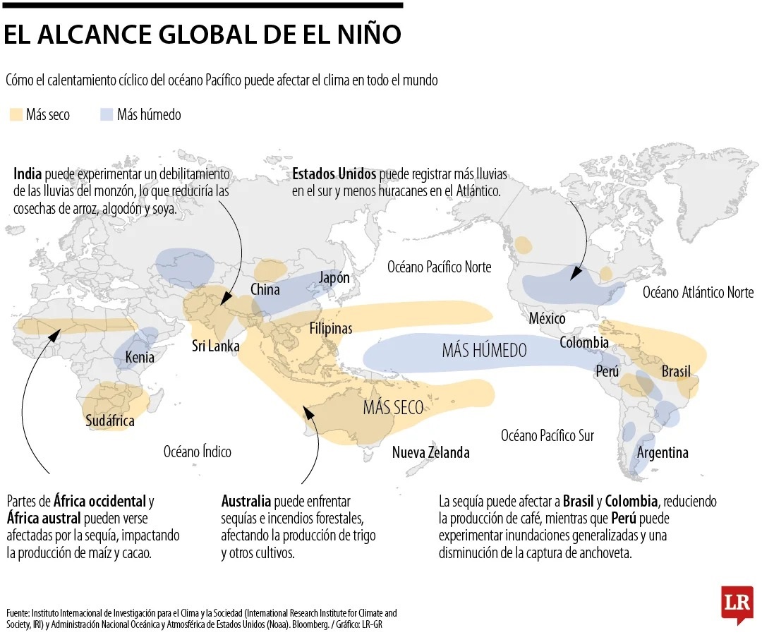 EL NIÑO