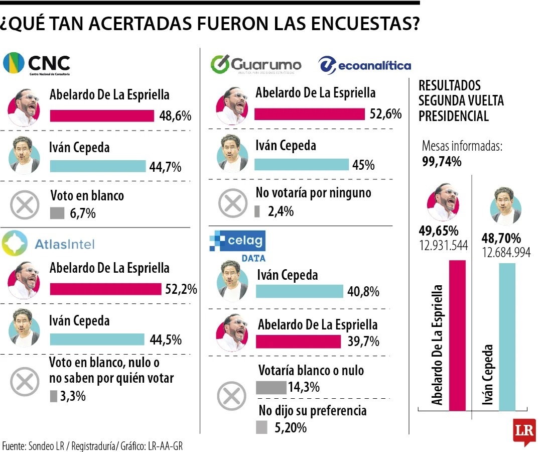ELECCIONES