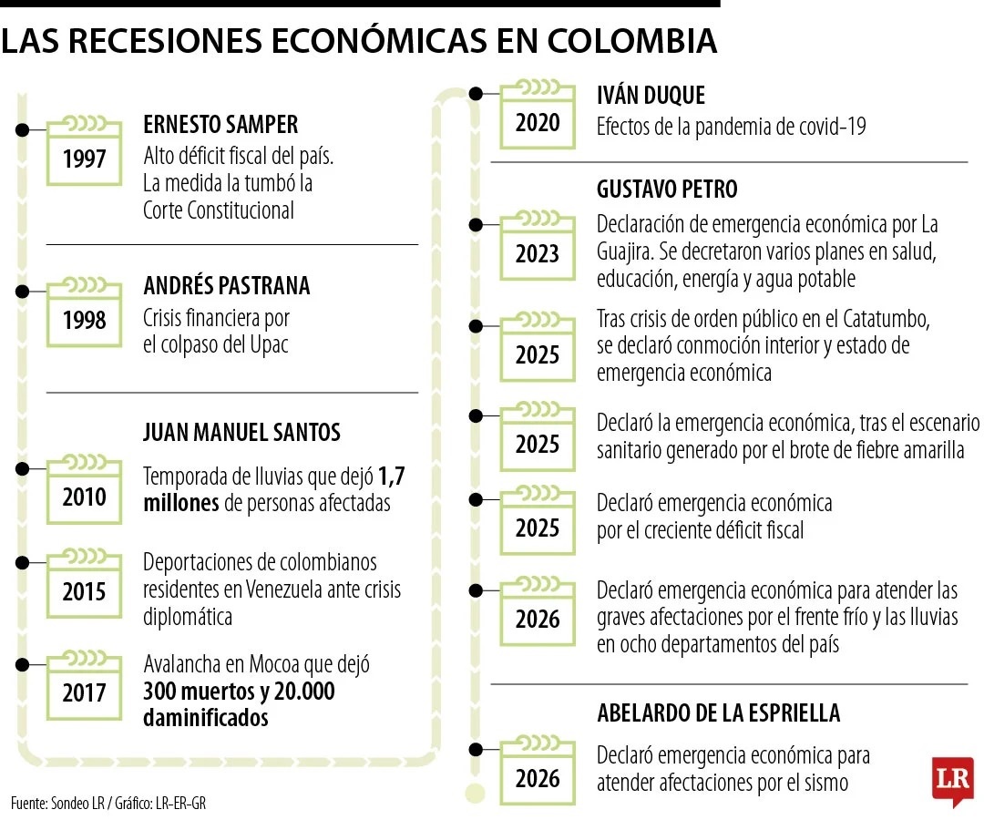 EMERGENCIA ECONÓMICA 