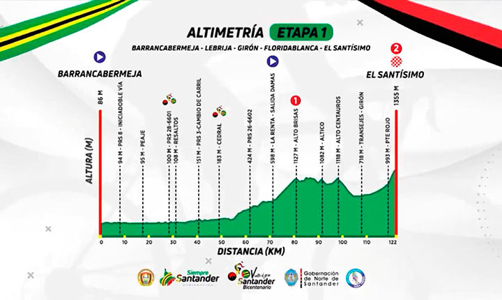 Etapa 1. 