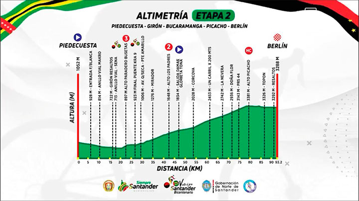 Etapa 2. 