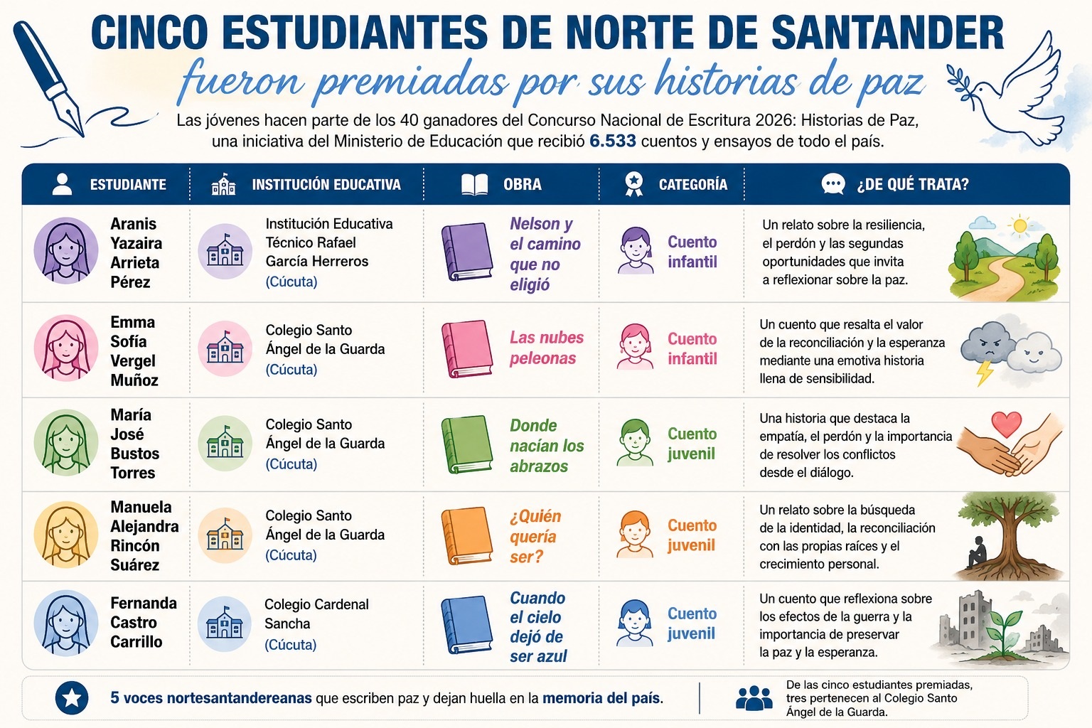 GANADORAS