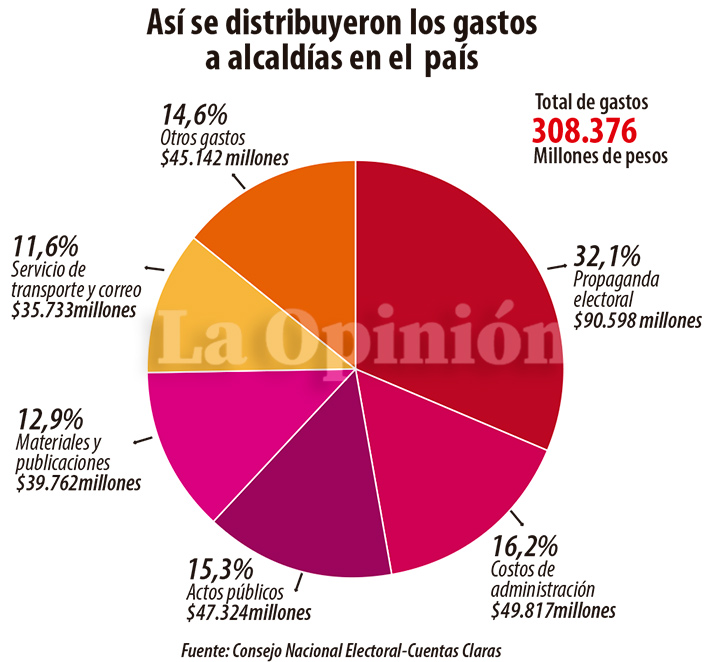 Imagen eliminada.