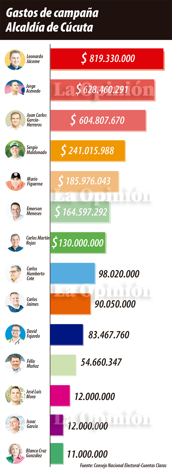 Imagen eliminada.