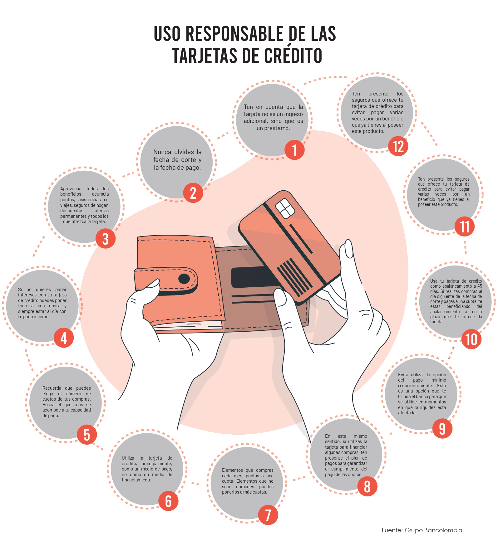 Grafico credito