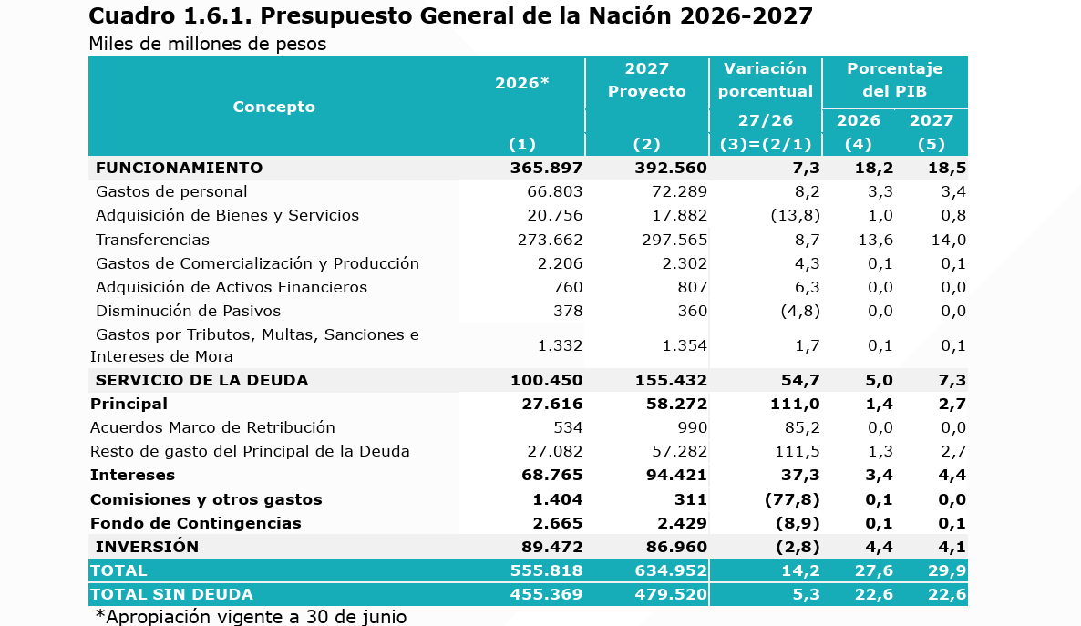 PRESUPUESTO