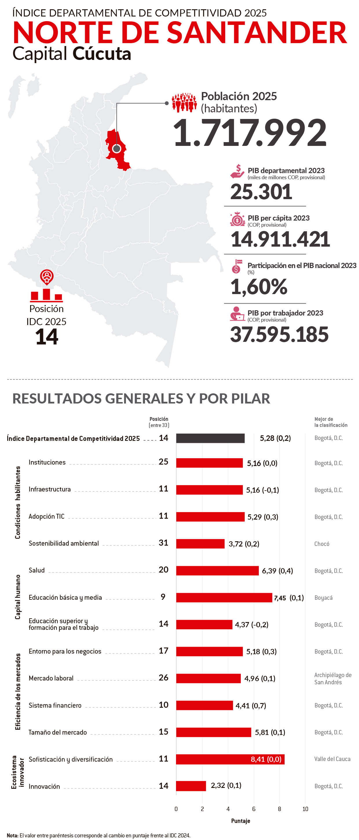 Imagen eliminada.