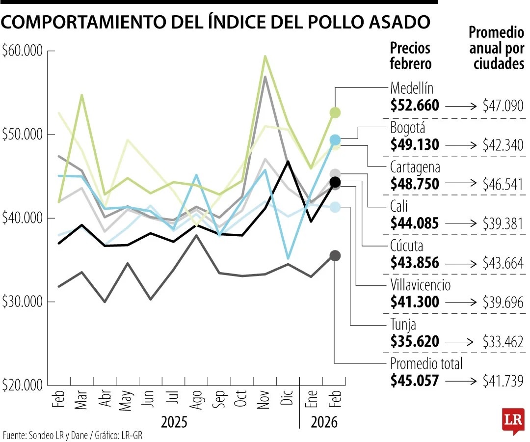 Imagen eliminada.