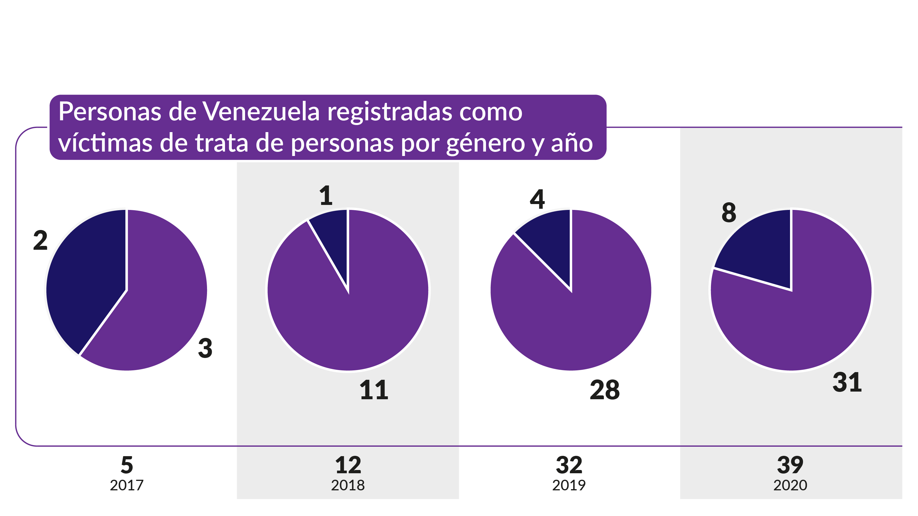 Imagen eliminada.