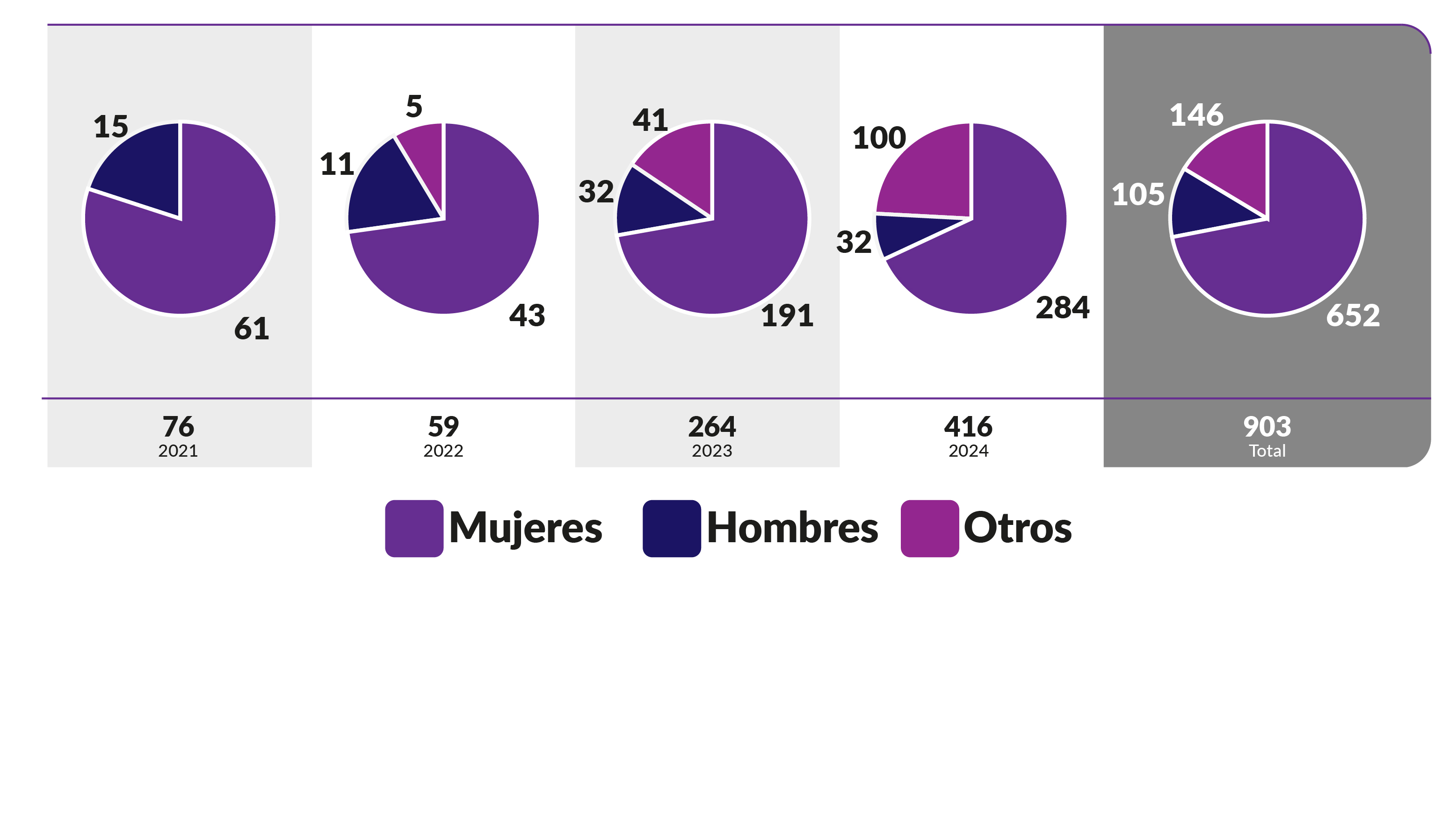 Imagen eliminada.