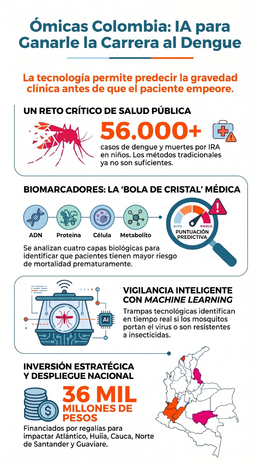 Info dengue Unisimón