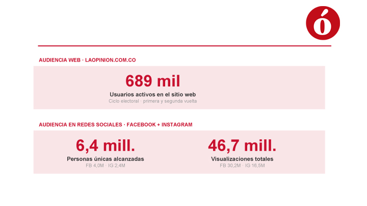 Audiencia de La Opinión en su sitio web y redes sociales.