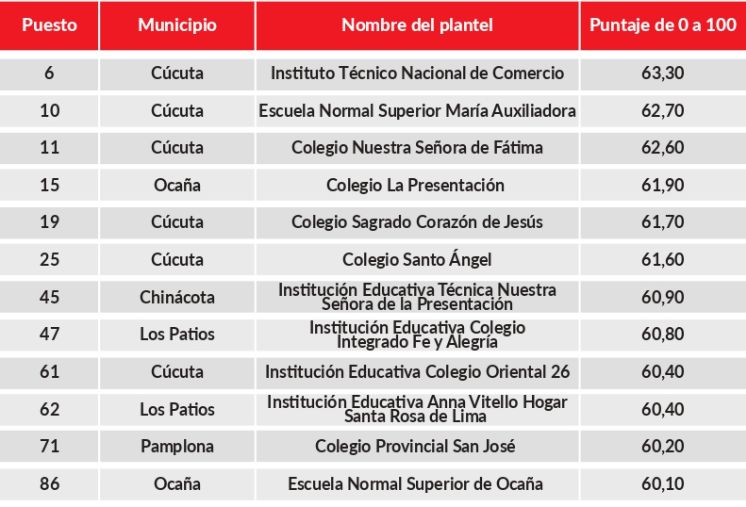 Imagen eliminada.