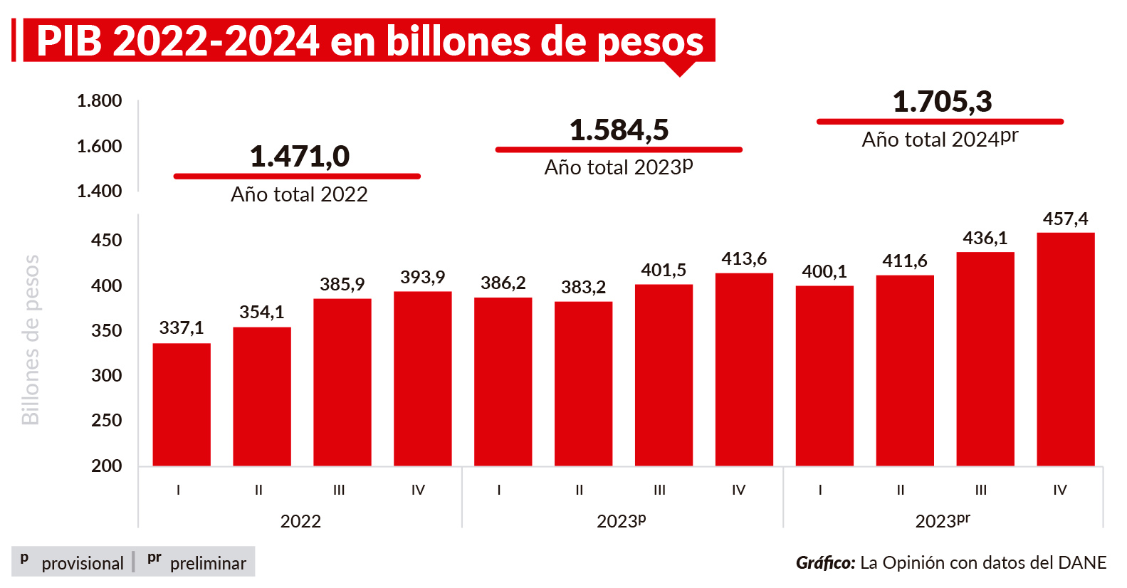 Imagen eliminada.
