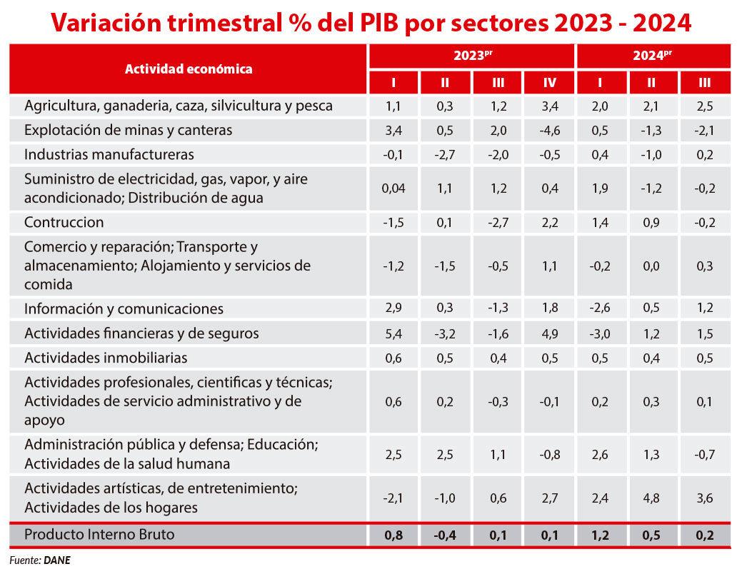 Imagen eliminada.