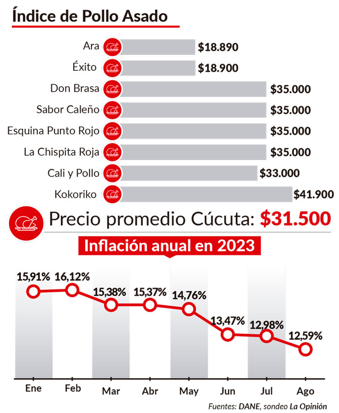 Imagen eliminada.