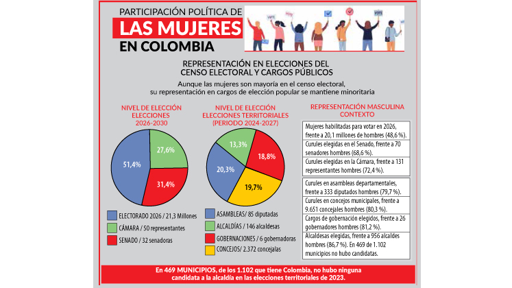 Participación política.