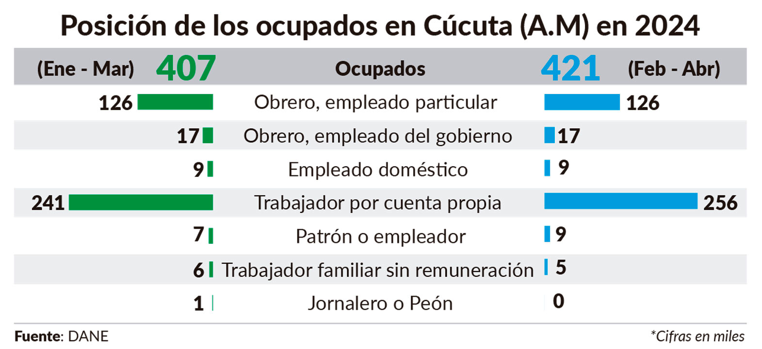 Imagen eliminada.