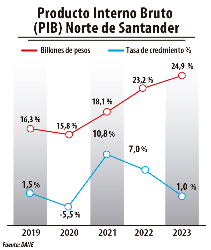 Imagen eliminada.