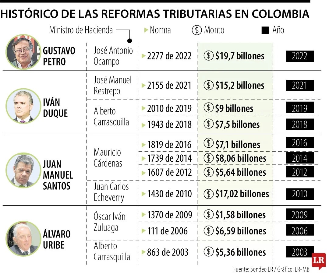 REFORMAS TRIBUTARIAS