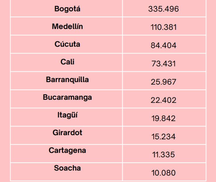 Imagen eliminada.