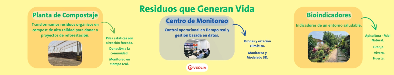 RESIDUOS