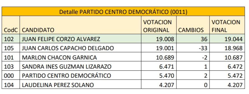 Imagen eliminada.