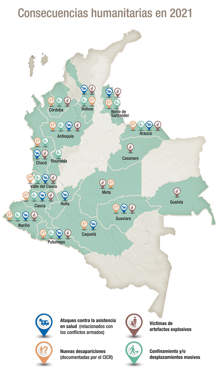 Retos Humanitarios