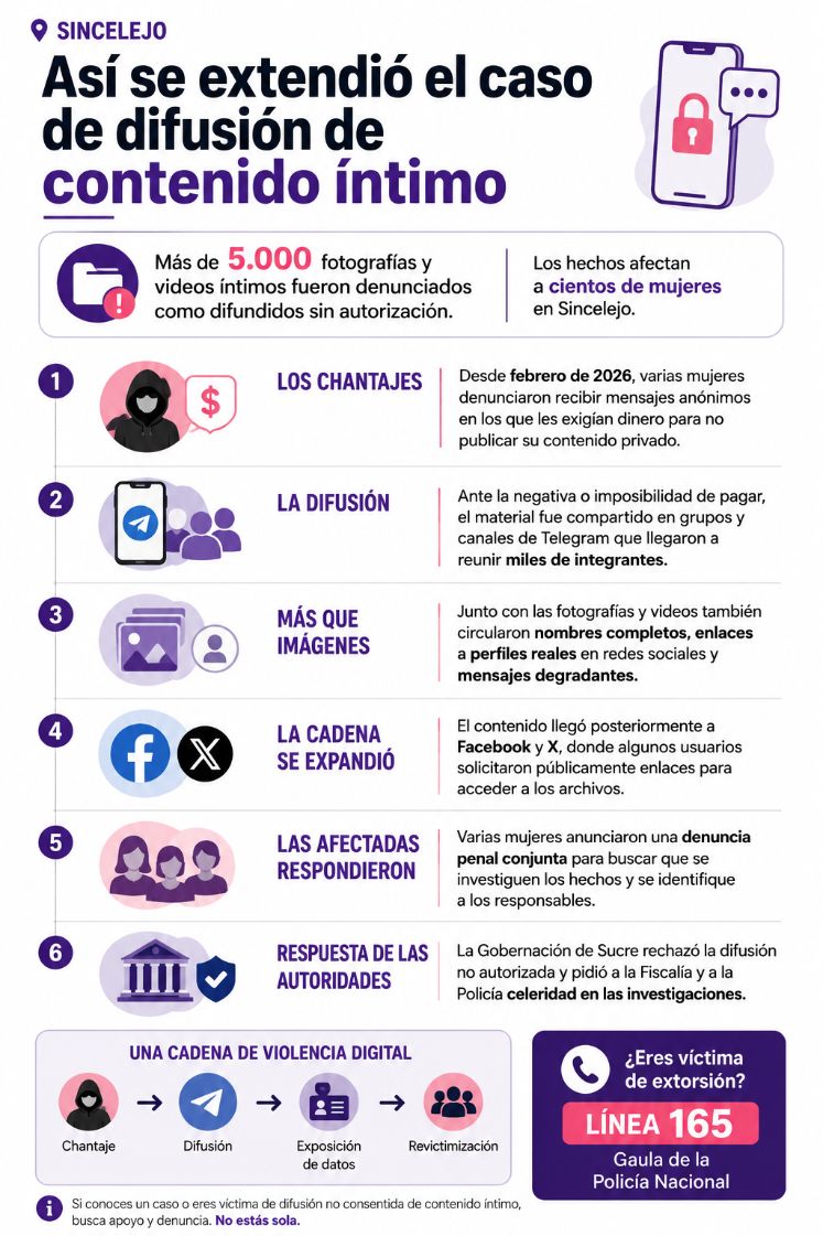 CASO DE SINCELEJO 
