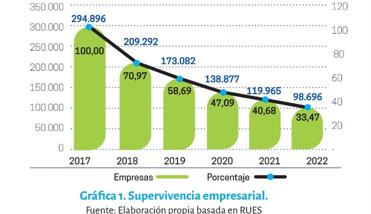 Imagen eliminada.